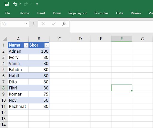 Cara Membuat Ranking di Excel Sumber 