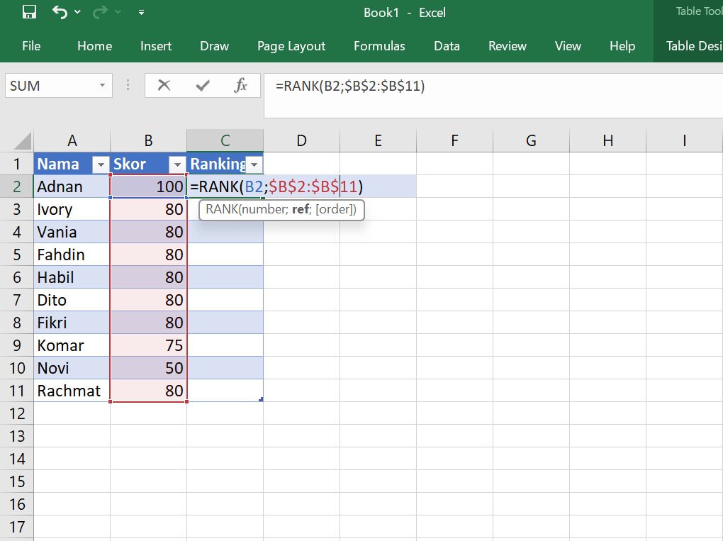 Cara Membuat Ranking di Excel 