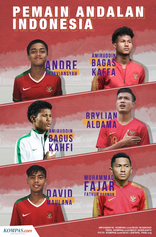 Siap-siap, Bakal Lahir Bintang Baru Di Piala Dunia U-20 2021 Indonesia ...