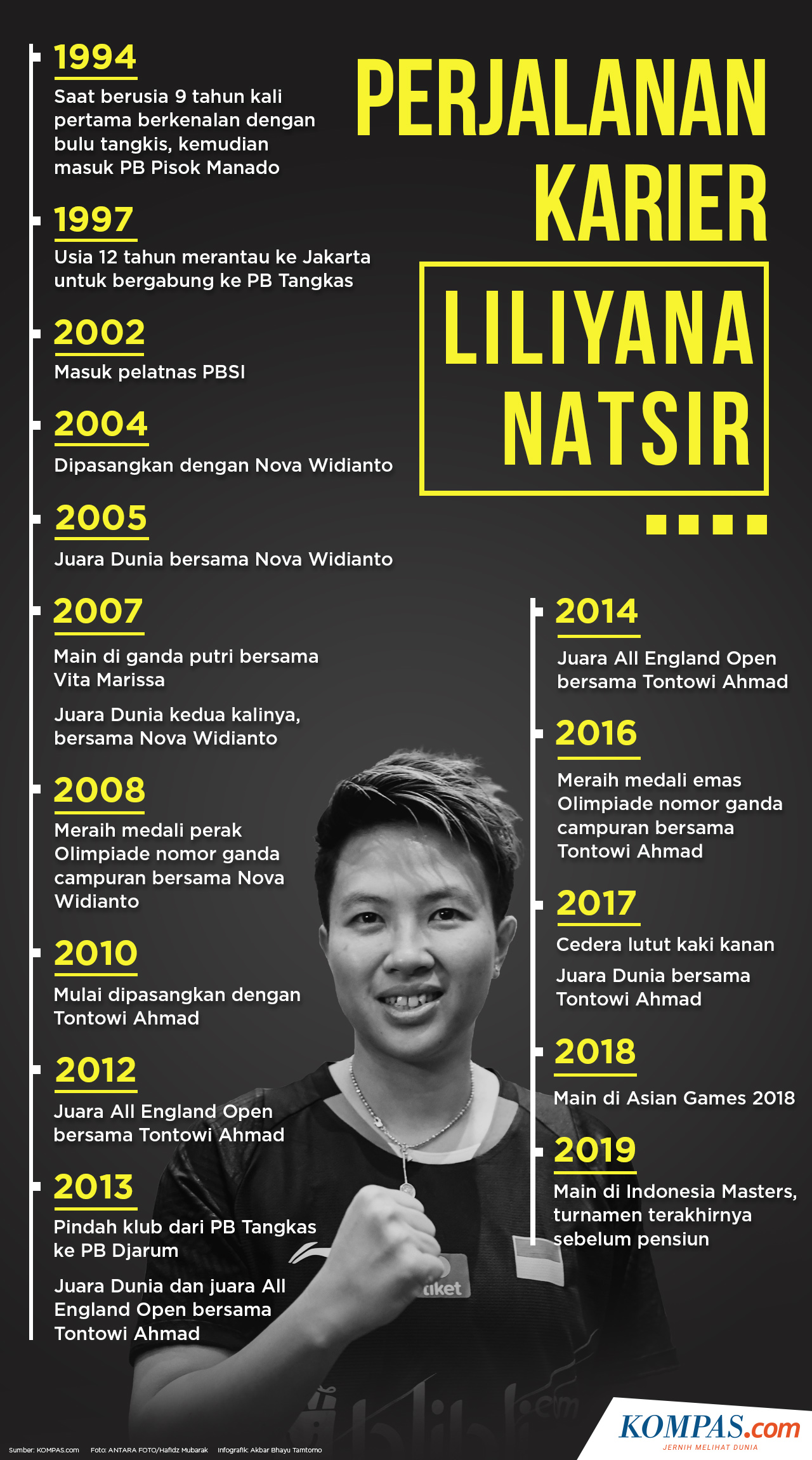 Perhentian Akhir Liliyana Natsir, Terima Kasih Butet...