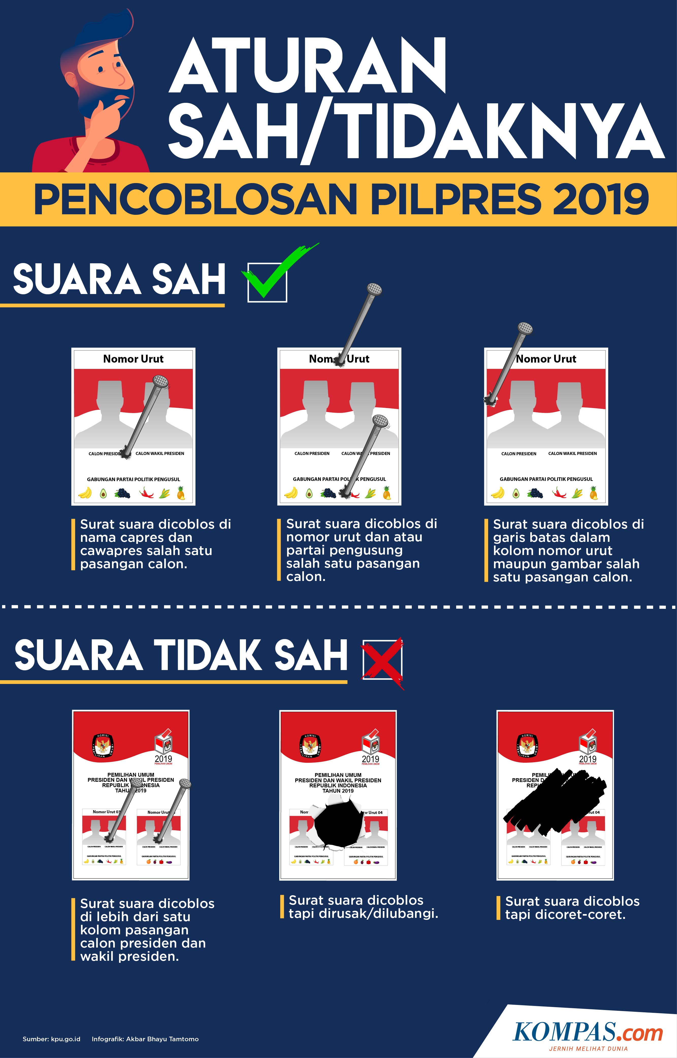 Pertanyaan Seputar Pemilu 2019 dan Jawabannya - JEO Kompas.com
