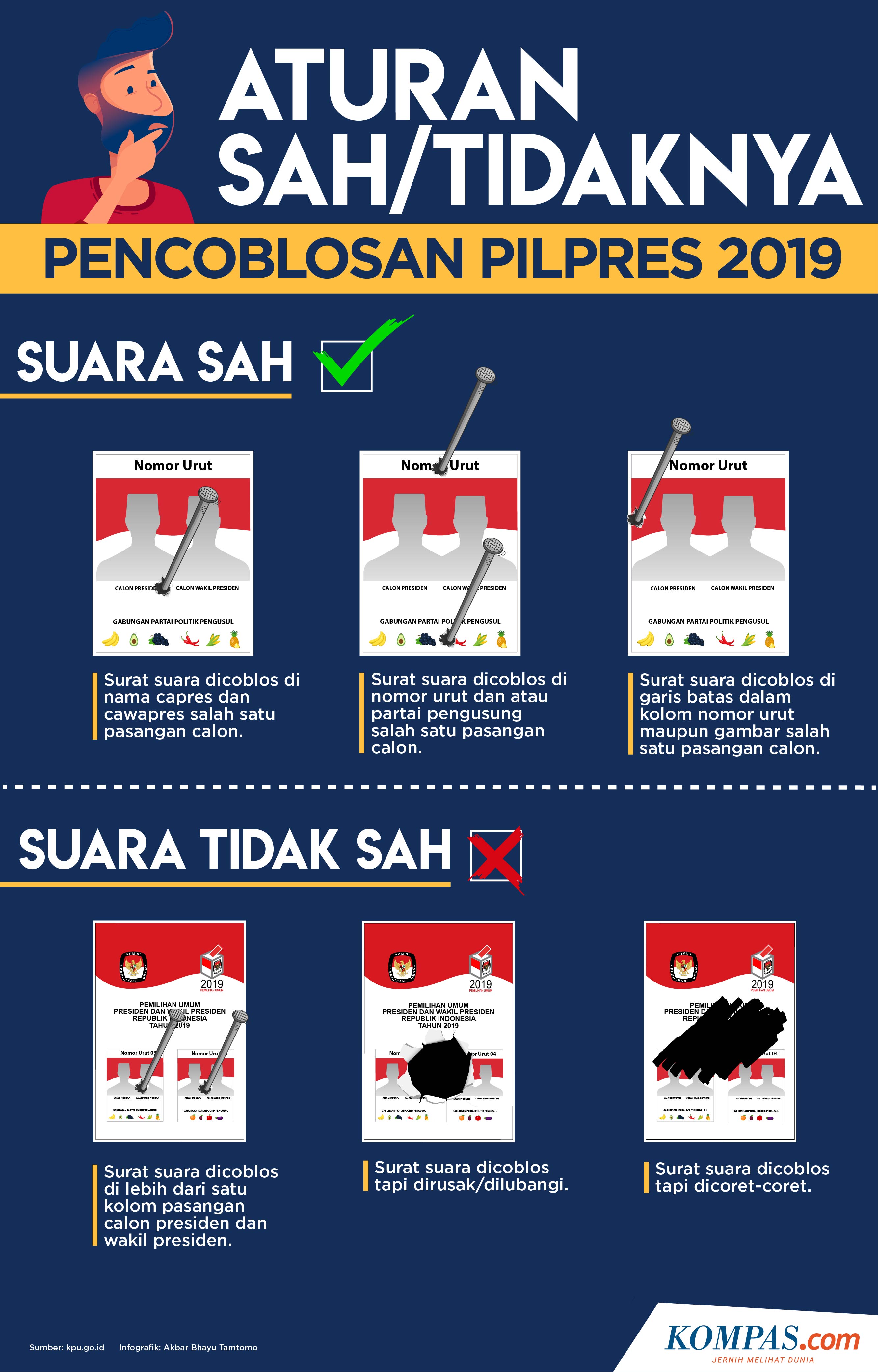 Pertanyaan Seputar Pemilu 2019 Dan Jawabannya Jeo Kompas Com