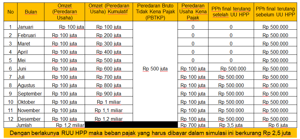 Naskah Lengkap UU HPP, Penjelasan, Dan Poin-poin Pentingnya - JEO ...