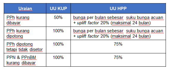 Naskah Lengkap UU HPP, Penjelasan, Dan Poin-poin Pentingnya - JEO ...