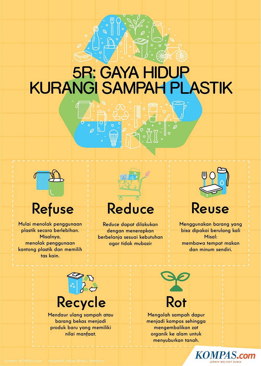 Poster Mengurangi Sampah Sketsa