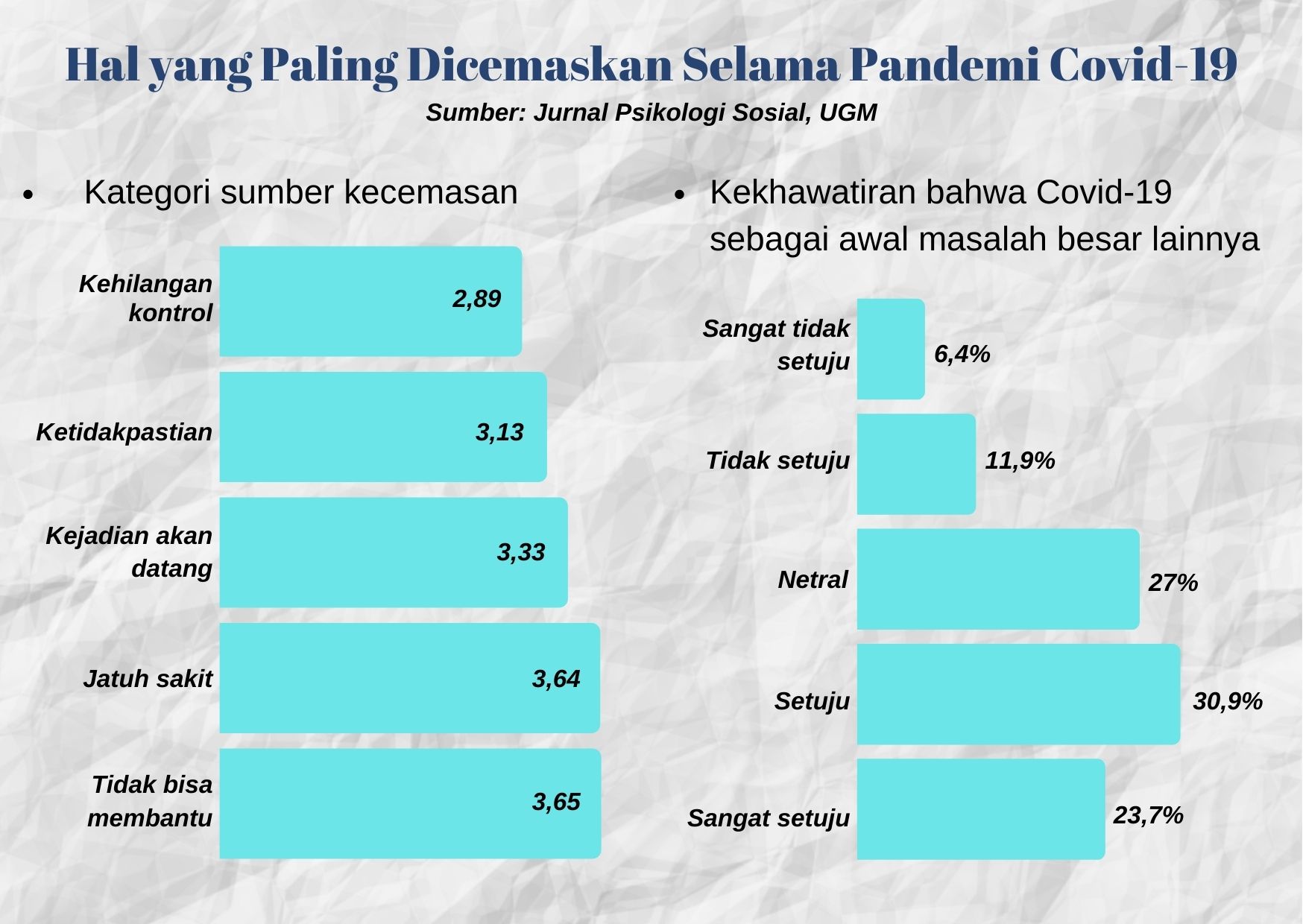 Dua Tahun Pandemi Dan Gelombang Kesehatan Mental - JEO Kompas.com