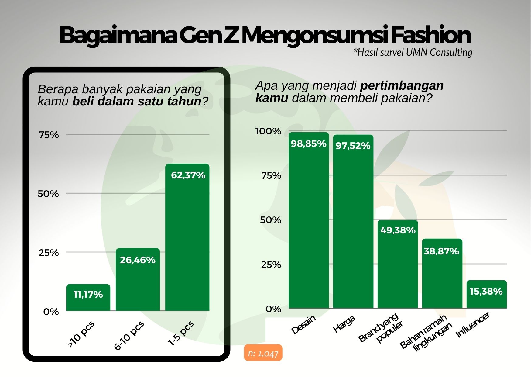 “Citayam Fashion Week”, Generasi Z, Dan Limbah “Fashion” Yang Tak ...