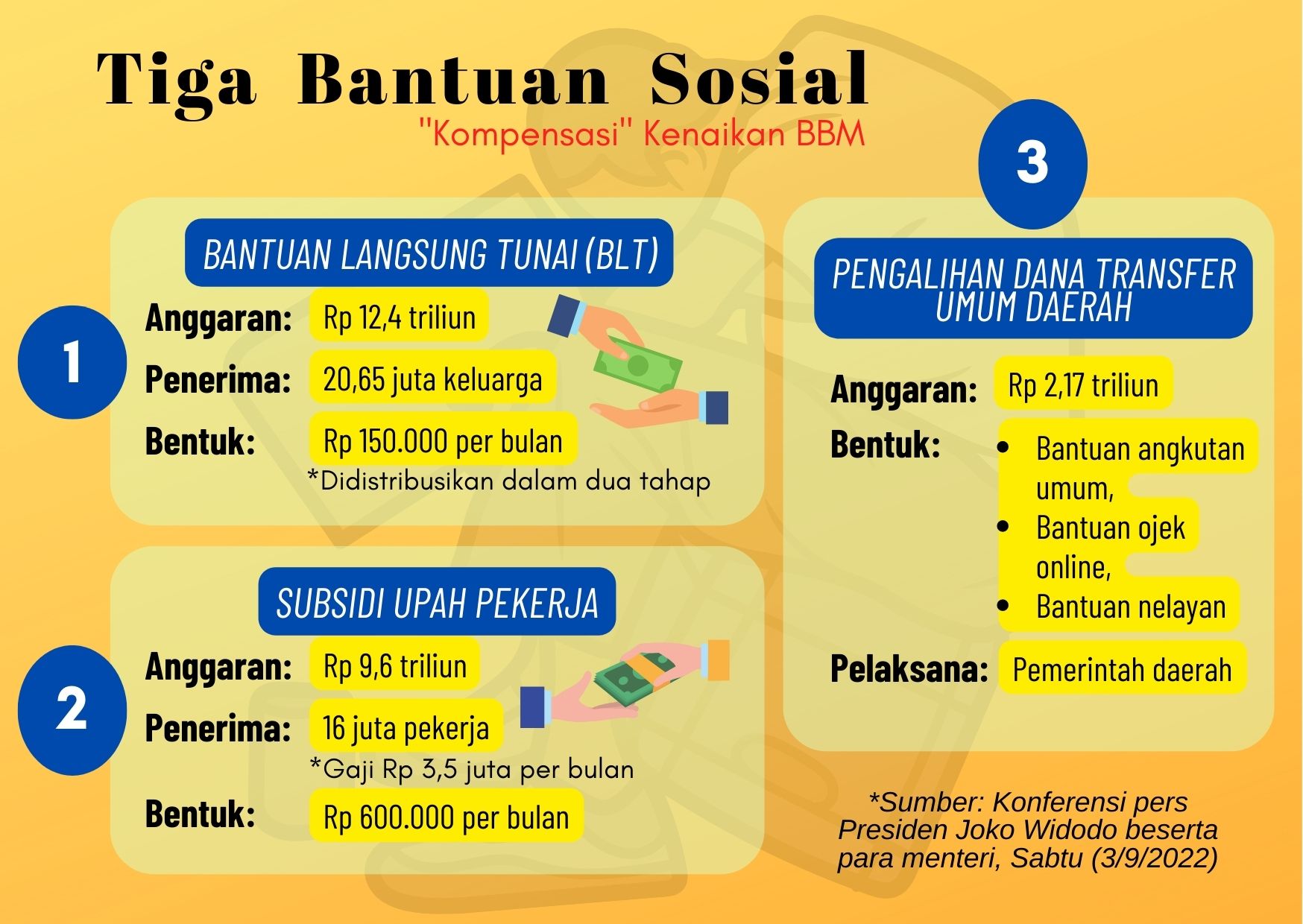 Kenaikan Harga BBM: Dari Argumentasi Hingga Dampaknya Bagi Ekonomi ...