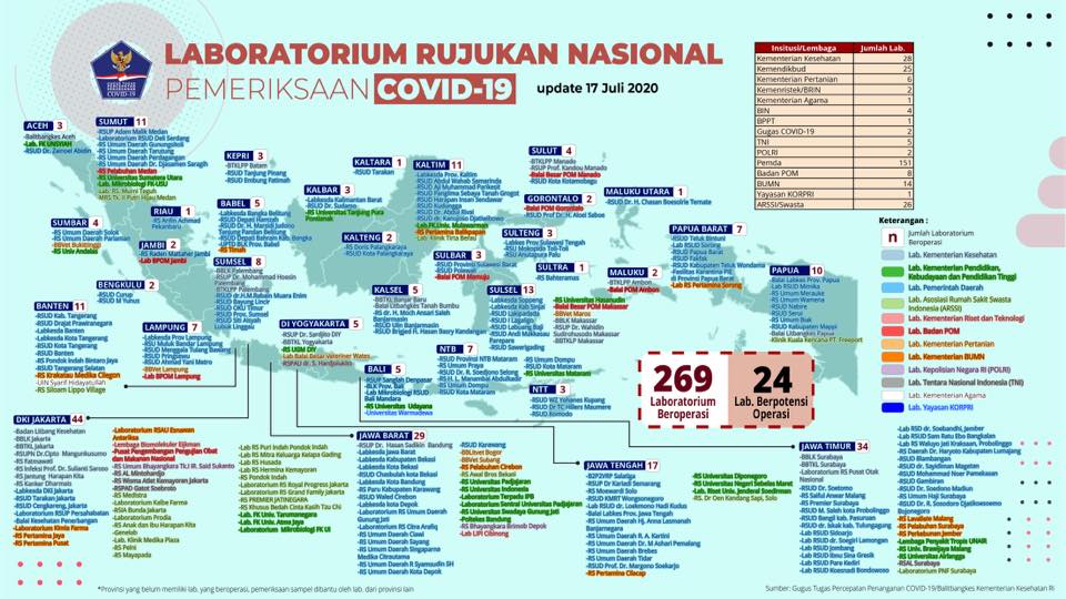 Update Pergerakan Data Harian Covid 19 Di Indonesia Jeo